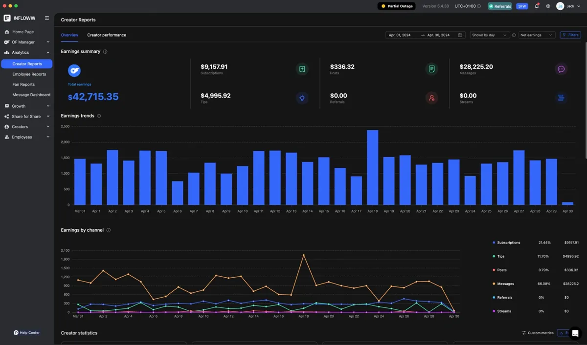 April — Net Revenue
