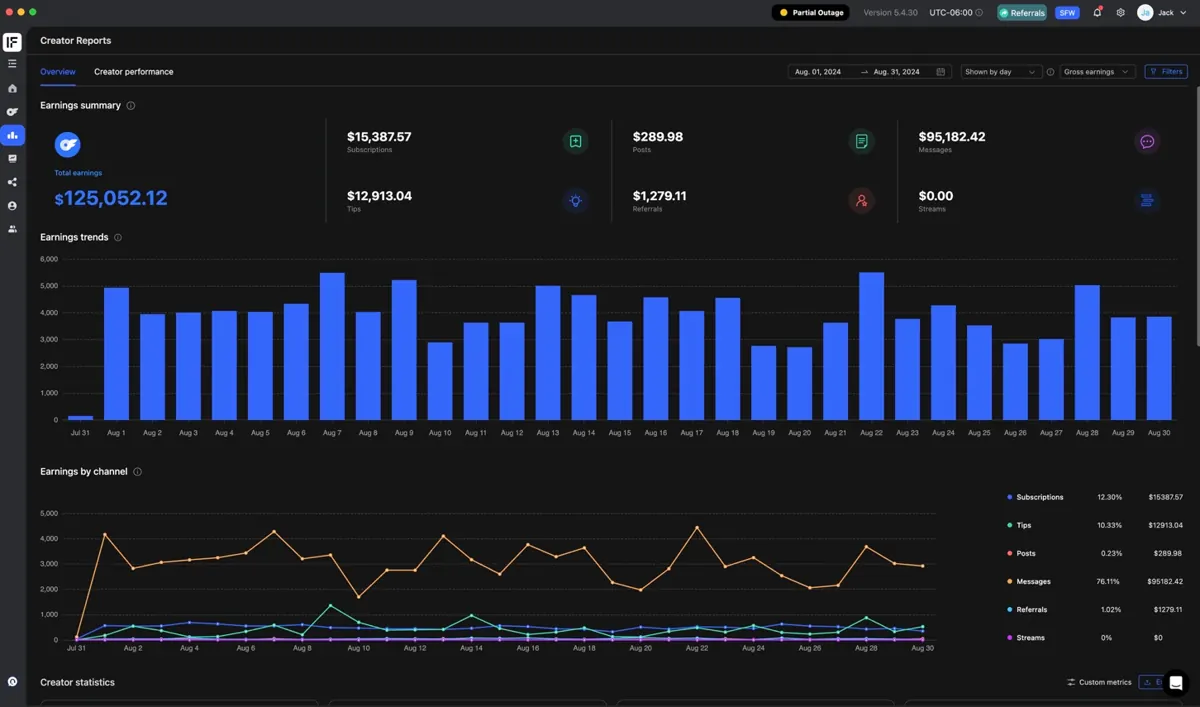 August — Net Revenue