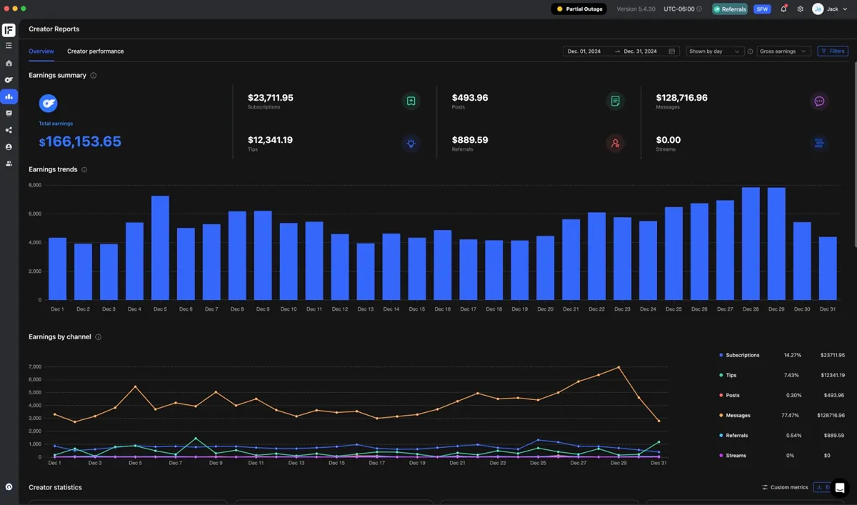 December — Peak Revenue