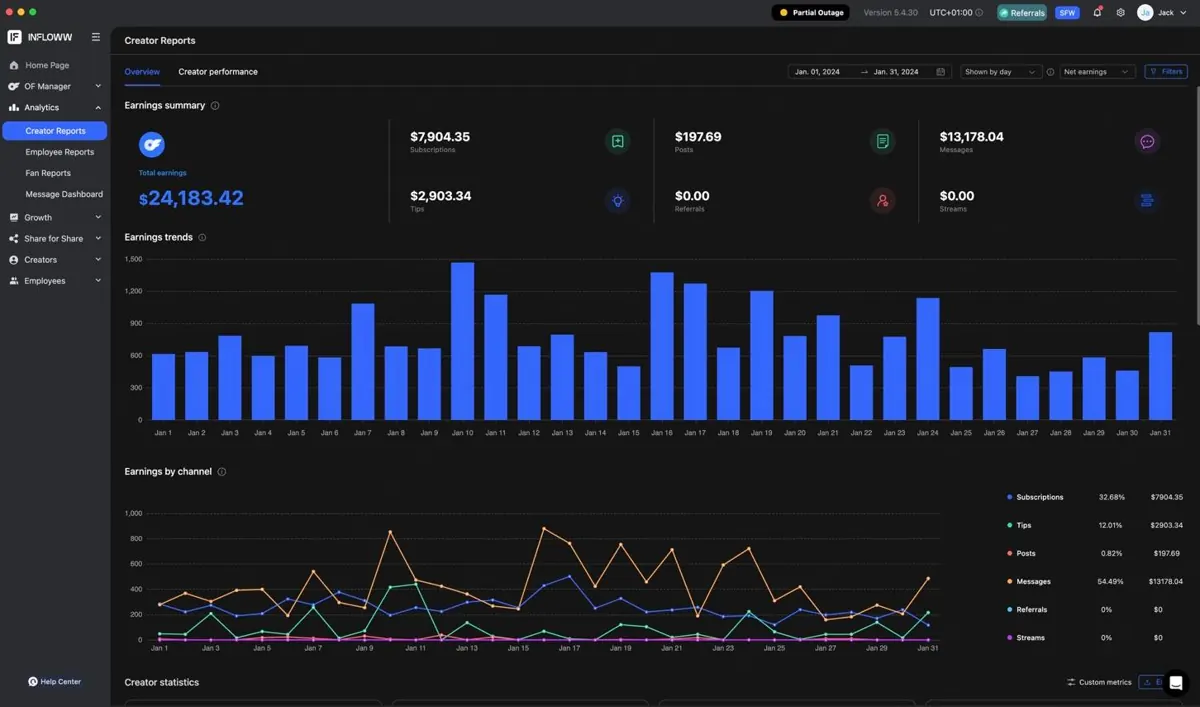 January — Net Revenue
