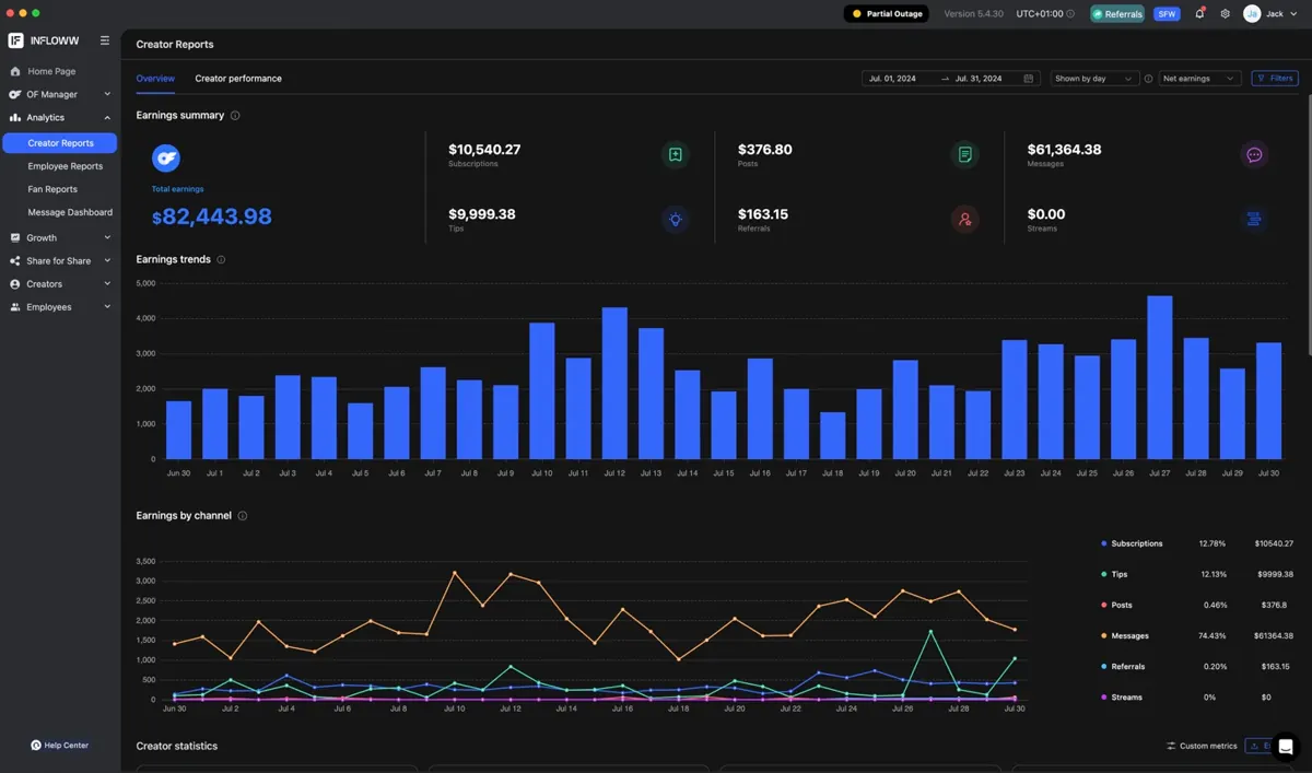 July — Net Revenue