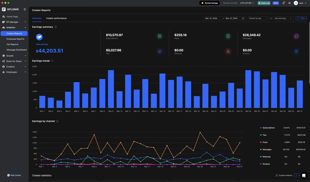 March — Net Revenue