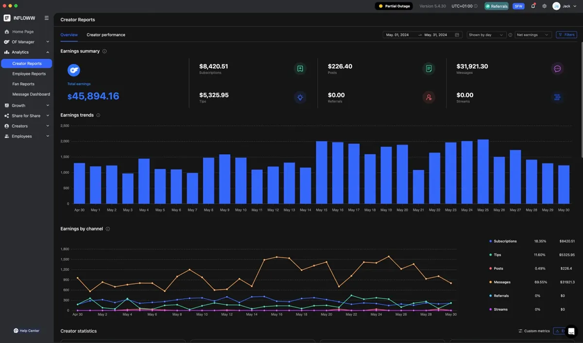 May — Net Revenue