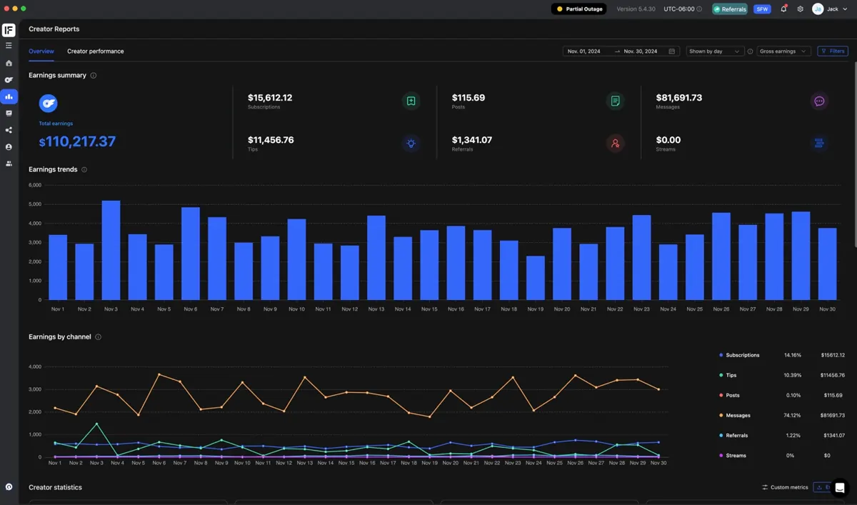 November — Net Revenue