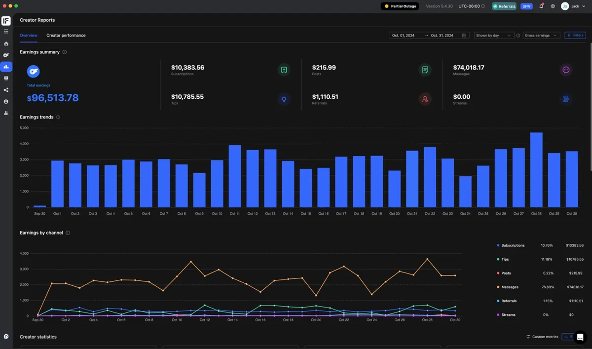 October — Net Revenue
