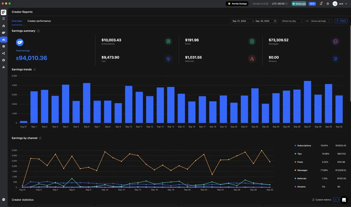 September — Net Revenue